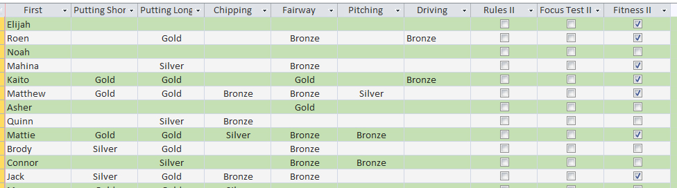 Rule Of 12 Chipping Chart